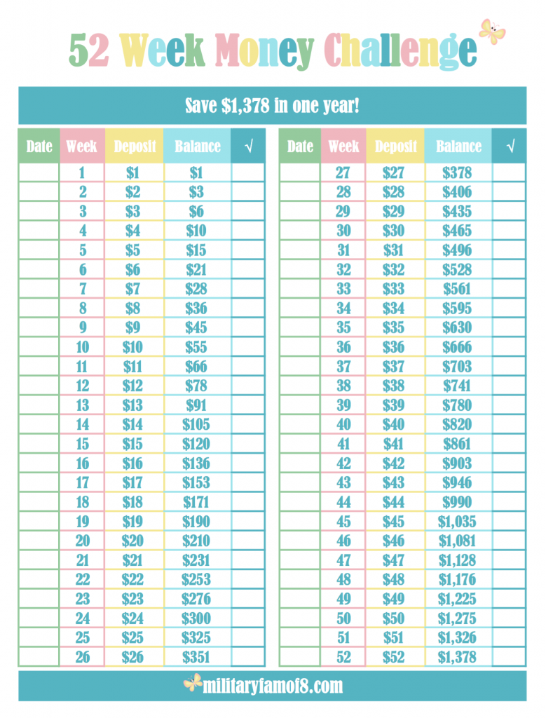 Different Versions of the 52 Week Money Challenge Printable ...