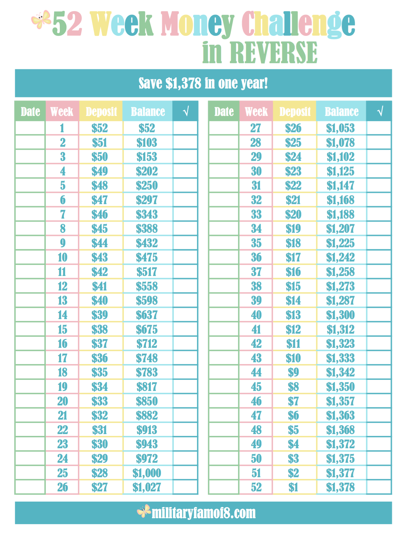 52 Week Money Challenge Chart Reverse